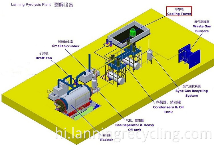 4 condenser pyrolysis plant